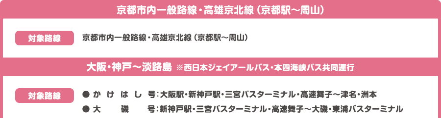 京都市内一般路線・高雄京北線（京都駅～周山）対象路線 京都市内一般路線・高雄京北線（京都駅～周山）／大阪・神戸〜淡路島 ※西日本ジェイアールバス・本四海峡バス共同運行 対象路線 ● かけはし号：大阪駅・新神戸駅・三宮バスターミナル・高速舞子〜津名・洲本｜● 大磯号：新神戸駅・三宮バスターミナル・高速舞子〜大磯・東浦バスターミナル｜● くにうみライナー：新神戸駅・三宮バスターミナル・高速舞子〜陸の港西淡 ※くにうみライナーは本四海峡バス単独運行になります。