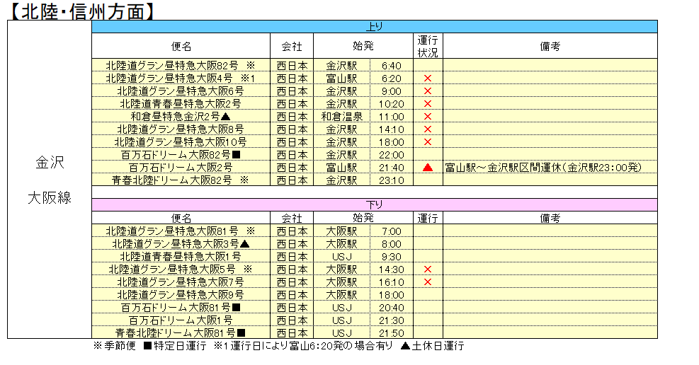 運休情報 北陸 信州方面 9月4日出発便 西日本jrバス 高速バス 夜行バス 定期観光バス バスツアー 一般路線バス 貸切バス